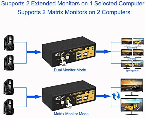 CKL 2x2 Матрица HDMI KVM превключвател с Два Монитора USB 3.0 4K 60Hz, КОМПЮТЪР-Монитор, Клавиатура, Мишка, Кутия за обмен на Периферни устройства