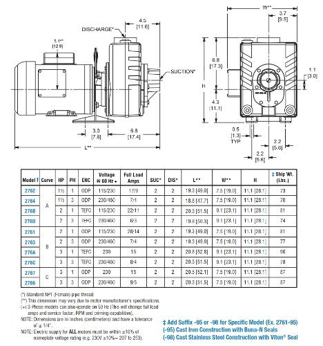 Самовсасывающий центробежна помпа АМТ 2767-95 от чугун 2 , 150 об/мин, 75 psi, Печат Buna-N, 3 с. л.